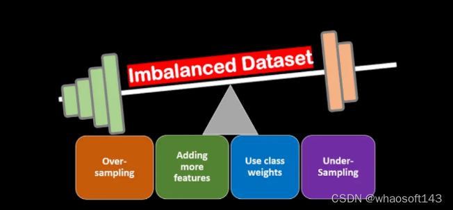 不平衡数据集~建模の技巧和策略_数据集