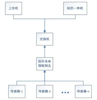 方案设计