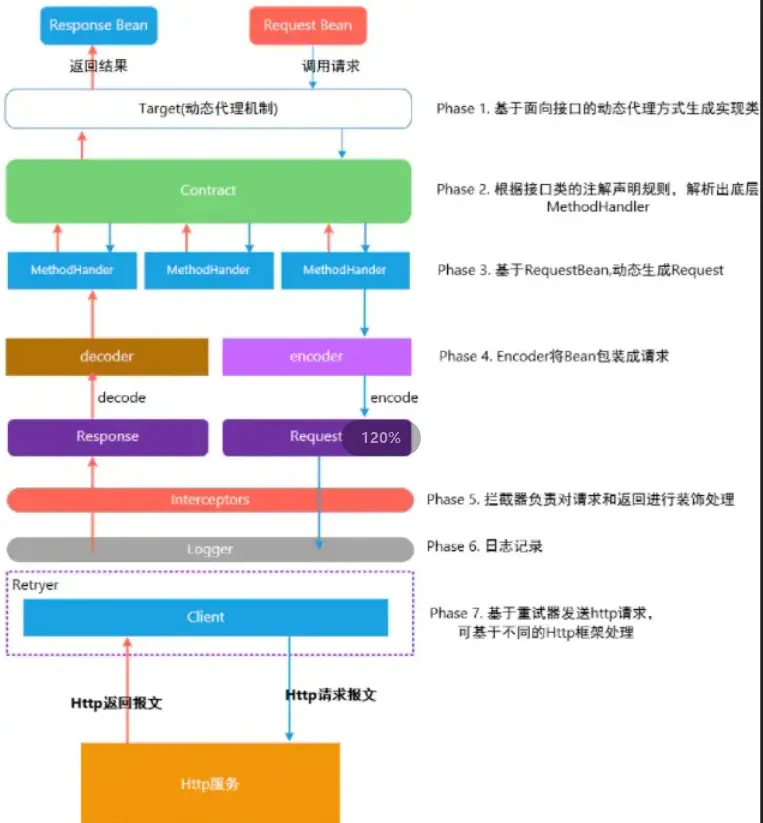 如何系列 如何玩转远程调用之OpenFegin+SpringBoot（非Cloud）