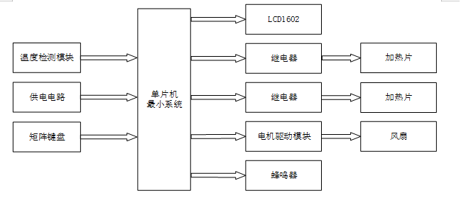 吹风机功能系统图图片