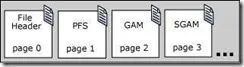 SQL Server tempdb 闩锁争用