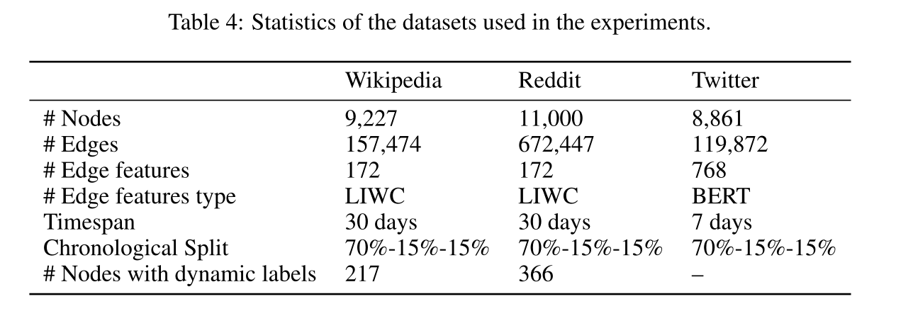 83bb2b9263b1c4cb5ff4626f7dc9faa2 - 论文阅读 TEMPORAL GRAPH NETWORKS FOR DEEP LEARNING ON DYNAMIC GRAPHS