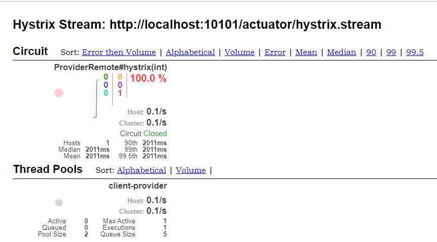 Alt 'HystrixDashboard 项目监控界面'