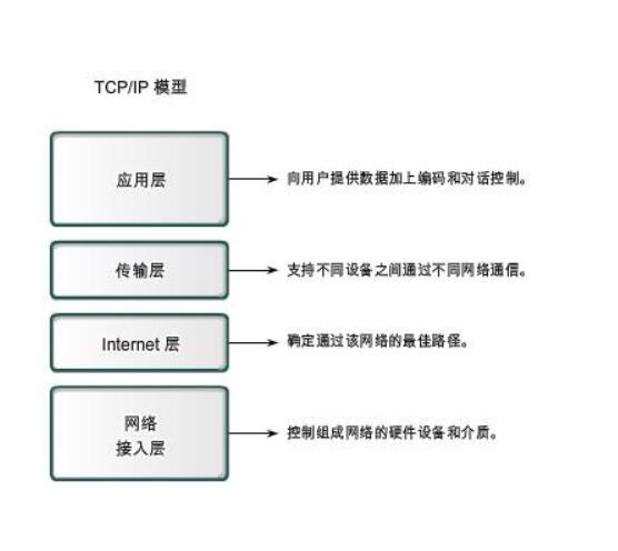 【备战csp-j】 csp常考题型详解（2）