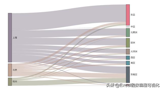 设计桑基图_可视化小技巧，Excel绘图太麻烦？Python轻松绘制桑基图-CSDN博客