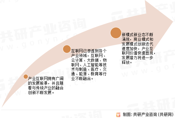 2023年中国产业互联网行业交易规模及发展前景分析：产业互联网价值快速显现，发展潜力将进一步释放[图]