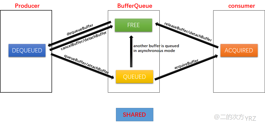 83bf5ed1478dba8d83df0cefc6a82e8b - Android 12(S) 图形显示系统 - BufferQueue的工作流程（八）