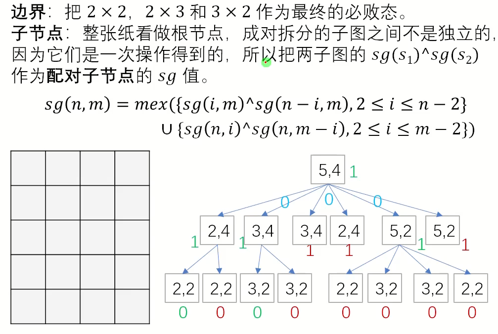 SG函数Nim游戏博弈论