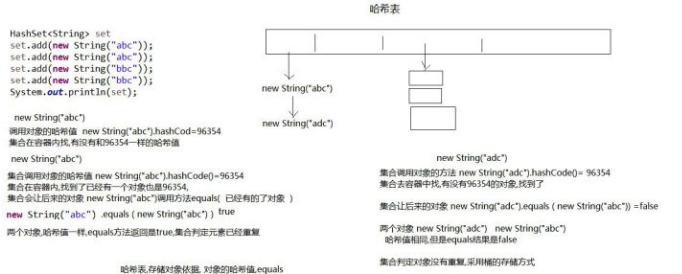 哈希表的存储过程