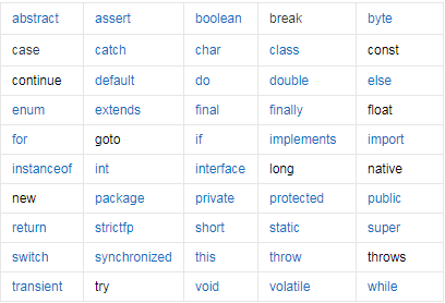 Java basic syntax 1-IDEA, logo symbol, note, data type - Programmer Sought