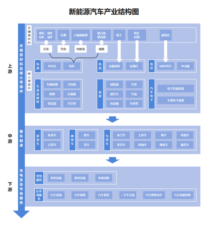 7张产业结构图，快速摸清7大热门产业_国内有哪些已经玩明白的产业链-CSDN博客