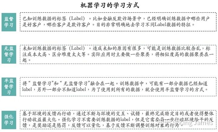 通俗讲解强化学习
