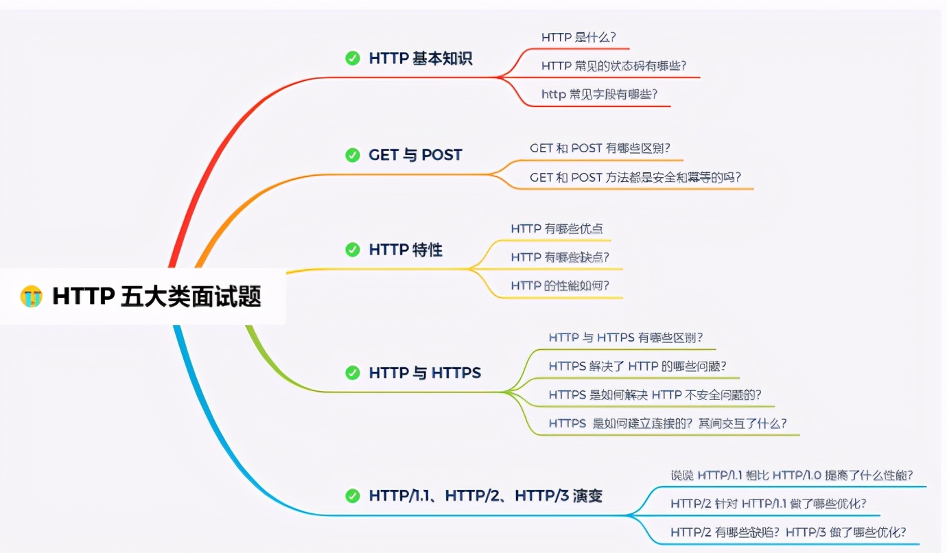 震撼！华为工程师又出神作，这份操作系统与网络，助你横扫BAT