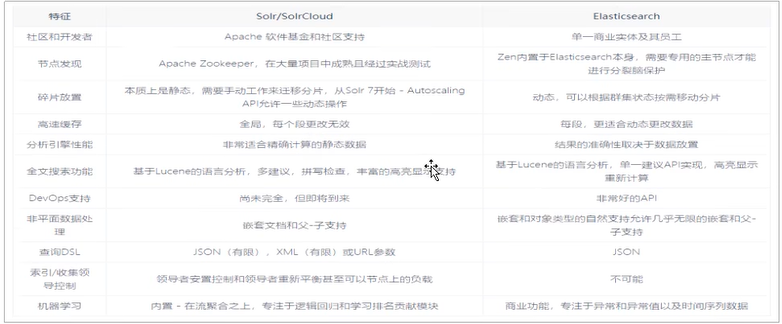 ES8基本命令