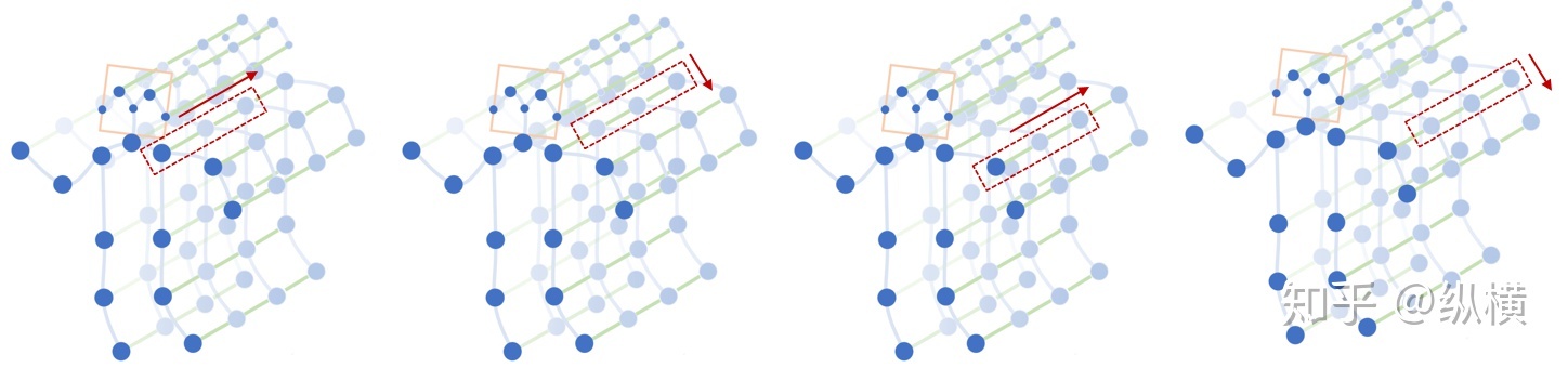 Spatiotemporal graph convolution