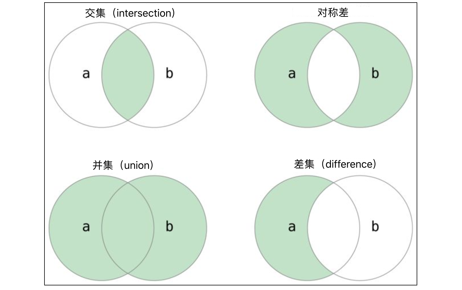 Python基础--文件操作和集合