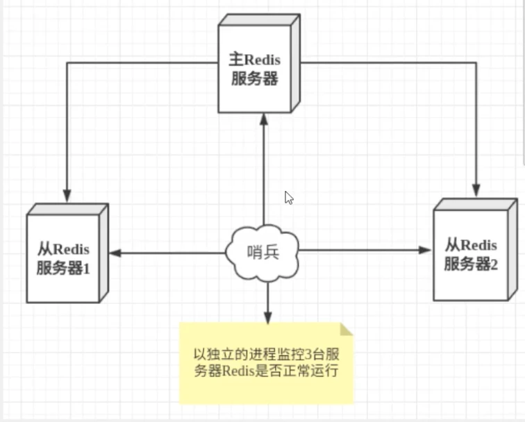 image-20230307152846474