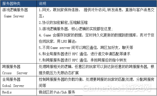 网游的跨服玩法是如何实现的？“跨域体系”架构设计思路