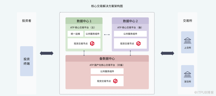 华锐技术何志东：证券核心交易系统分布式改造将迎来规模化落地阶段