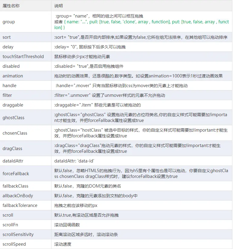  vue.draggable 相关属性.png