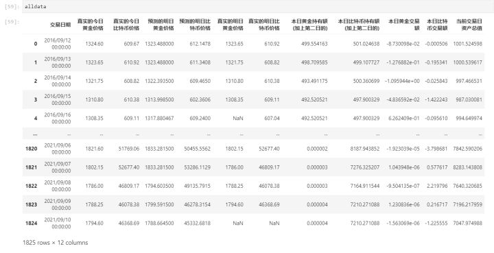 真题解析 | 2022数模美赛C题：股票投资策略