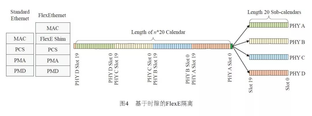 5g切片隔离原理_5G切片编排器