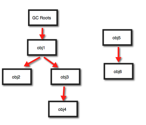 jvm原理，java_opts gc回收器_jvm垃圾收集器與內存分配策略