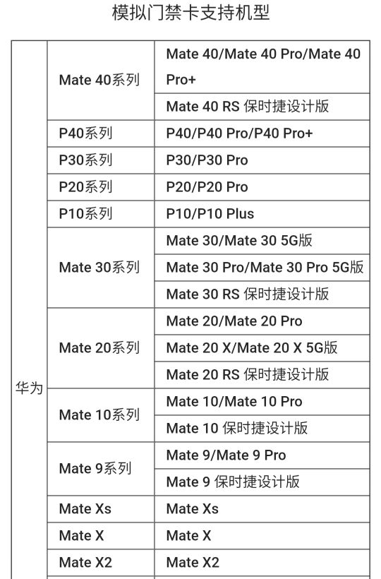 门禁卡怎么弄到手机上，手机变成门禁卡，手把手超详细(建议收藏)