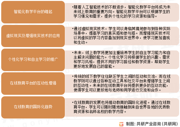 2023年全球线上教育营收规模及未来发展趋势分析：推动知识付费市场增长[图]