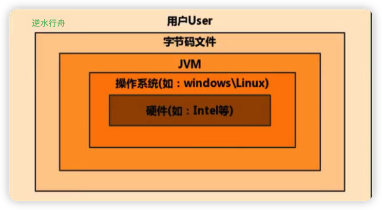 01 Java语言简介