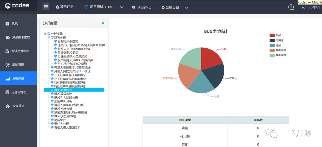 一个高效、简洁、轻量的一站式研发管理平台，协作一站式