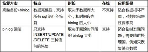 MySQL借助ibd文件恢复数据技巧？MySQL借助ibd文件恢复数据技巧？