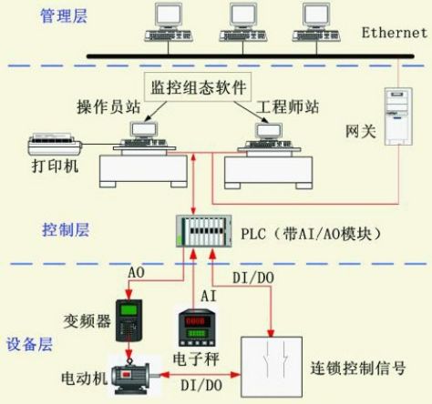 PLC是什么？PLC相关知识小科普