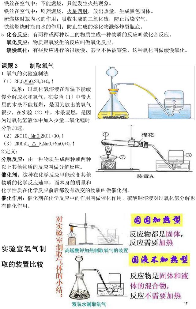 人教版初中化学知识点汇总，重点都在这里了，考试复习一定用得上