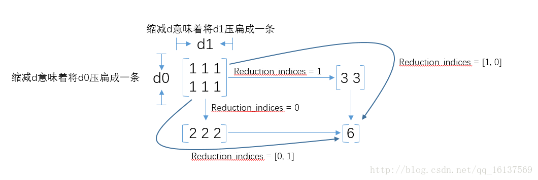 GNN Tensorflow packages