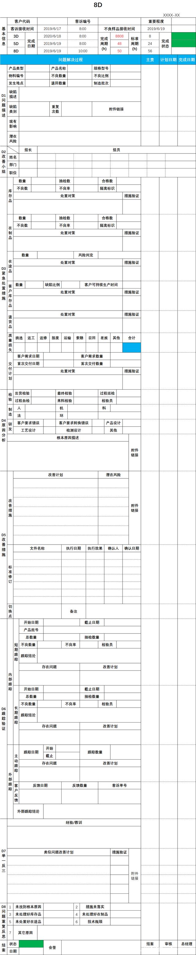 走向人生巅峰的系统化思维，问题解决之8D技术