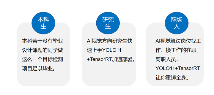 YOLO11：TensorRT模型加速与部署_yolo11npt 加速-CSDN博客