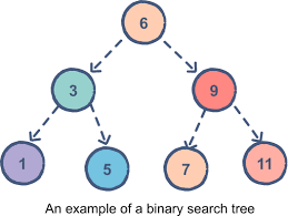 binary search