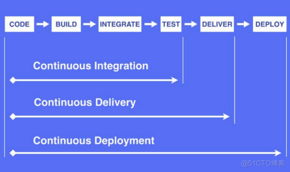 DevOps 概念_生产环境_03