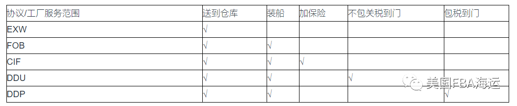 外贸常用术语 一图看懂常用买家与工厂外贸术语 阿源老师的博客 Csdn博客