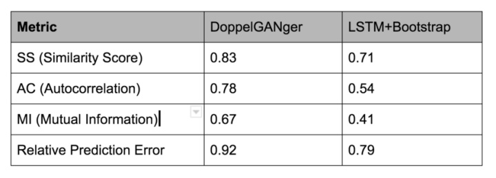 arcengine批量生成示意图_使用GANs生成时间序列数据：DoppelGANger论文详解