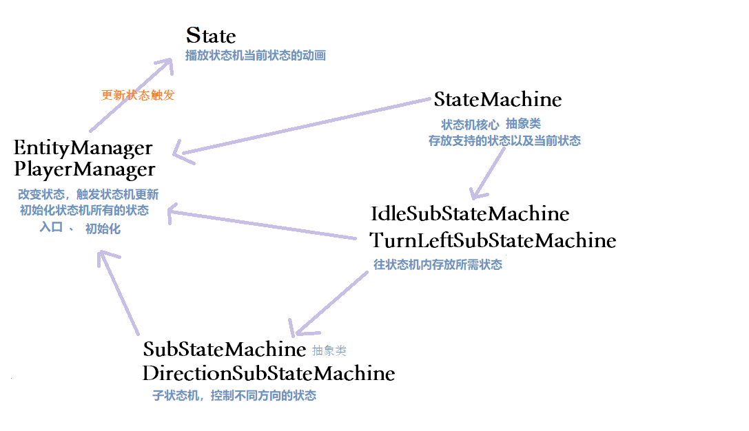 https://web03-1252477692.cos.ap-guangzhou.myqcloud.com/blog/images/QQ%E6%88%AA%E5%9B%BE20220710225808.png