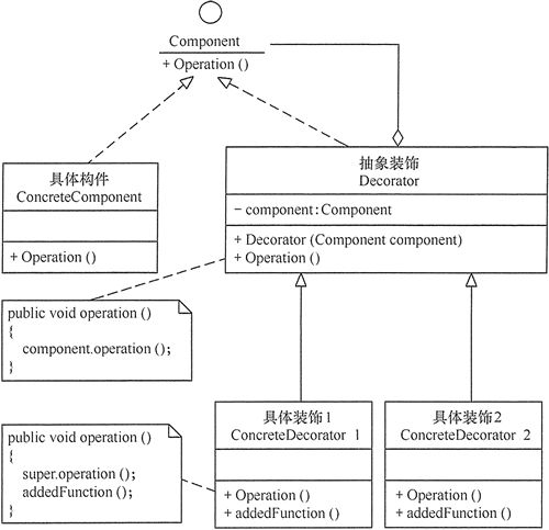 设计模式——装饰器模式