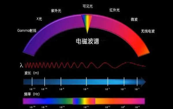 看动图,读懂光纤通信背后的原理!