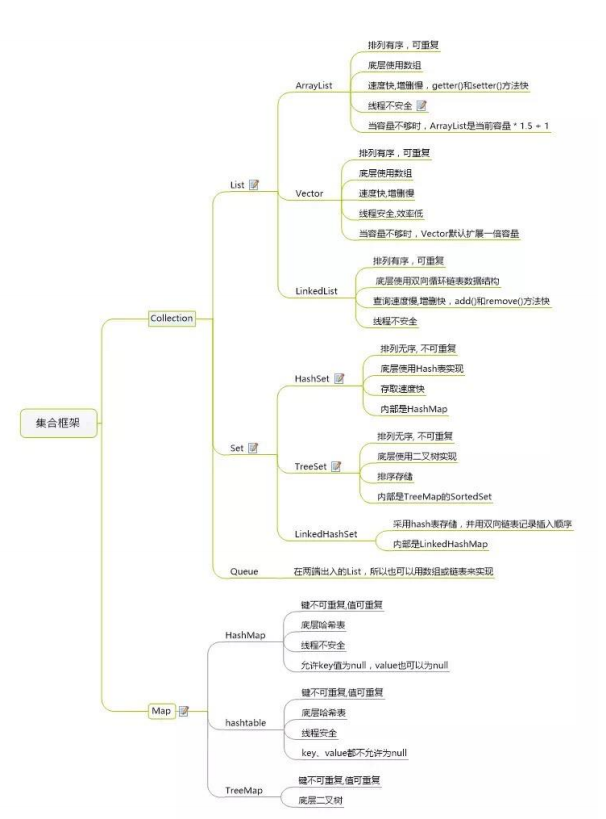 你跟涨薪只差这份Java核心知识点文档，读懂它你就是技术大佬!!