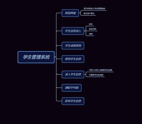 python写学生信息管理系统,python学生管理系统报告