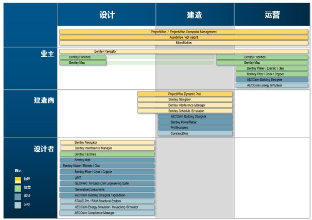 164页5万字轨道交通BIM方案建议书