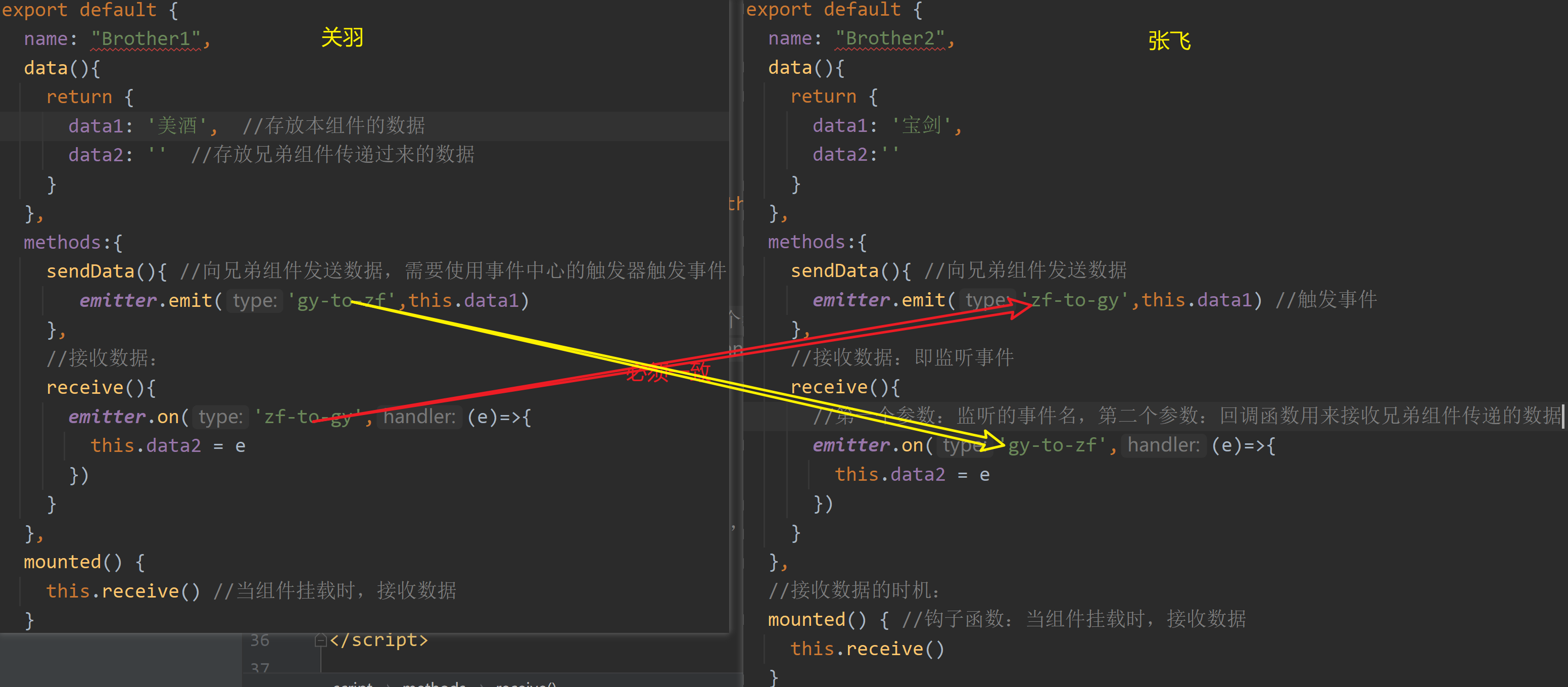 vue2组件之间的数据传递(组件之间使用mitt第三方模块创建事件中心进行订阅与发布)