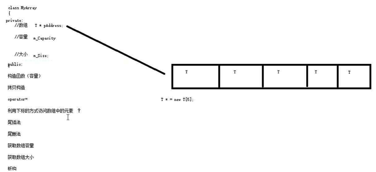 C++中的Template