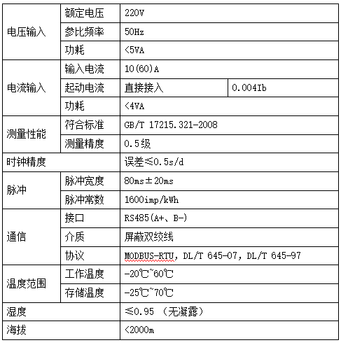 用戶需求電錶異常報警平臺通過分析檢測電錶抄表數據判斷現場是否